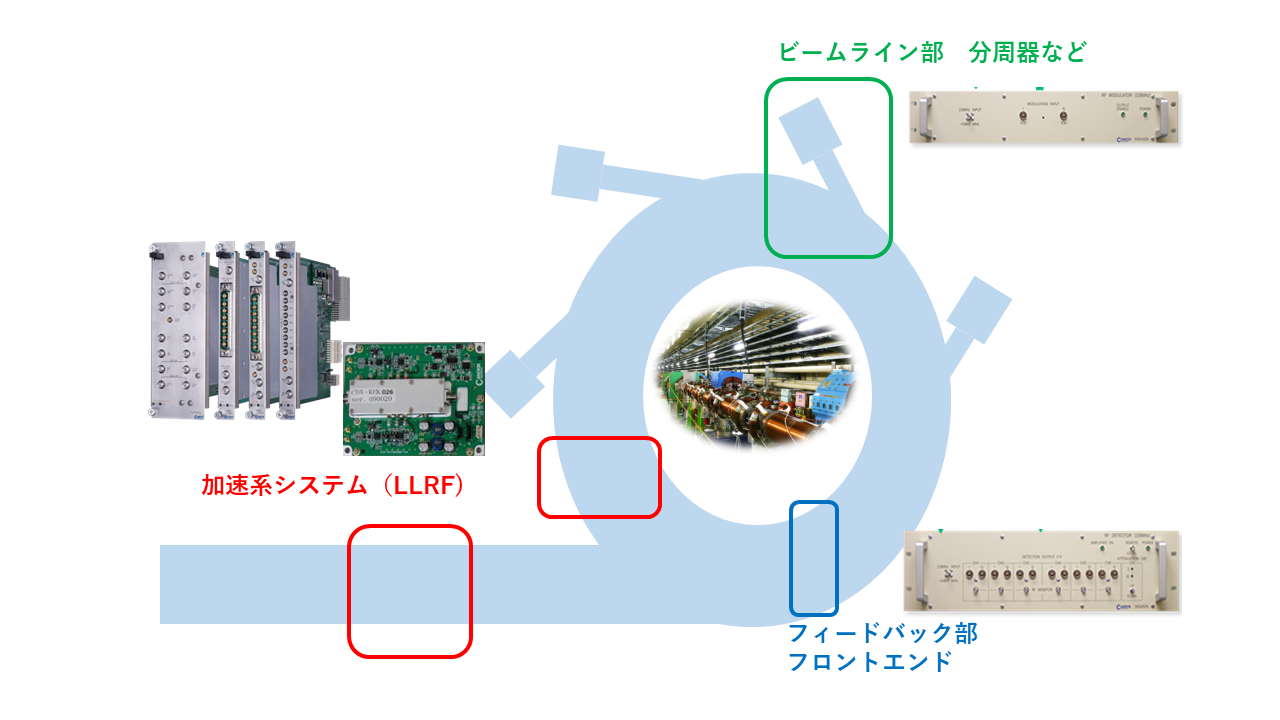 加速系システム(19インチラック） - 株式会社キャンドックスシステムズ