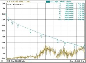 2.92mm(P)-2.92mm(P) 1m