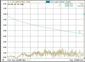 SMA(P)-SMA(P) 1m