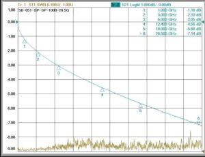 SMA(P)-SMA(P) 1m