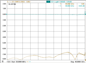 2.92mm(J)-2.92mm(J) 4穴フランジ付き