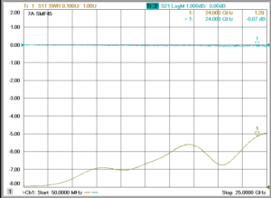 2.4mm(J)-SMA(P)