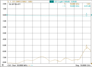 N(J)-SMA(J)　4穴フランジ付き （フランジにネジ山ありM3)  