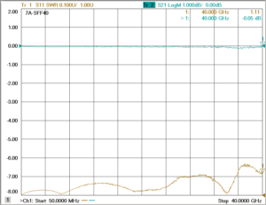 2.92mm(J)-2.92mm(J)