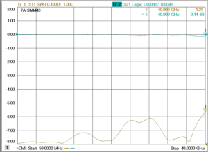 2.92mm(P)-2.92mm(P)