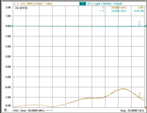 2.92mm(J)-SMA(J)