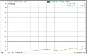 2.92mm(P)-SMA(J)